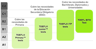 INGLES - NIVEL BASICO 