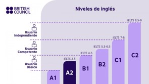 INGLES - NIVEL INTERMEDIO 